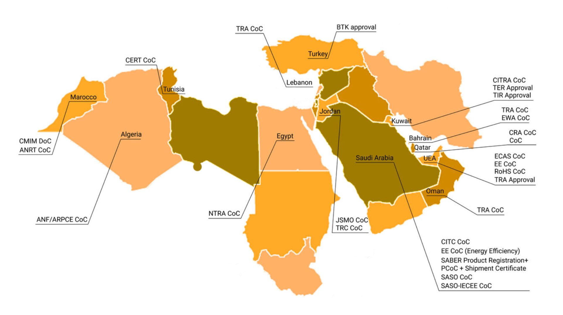 MENA region certification map showing countries and their required certificates